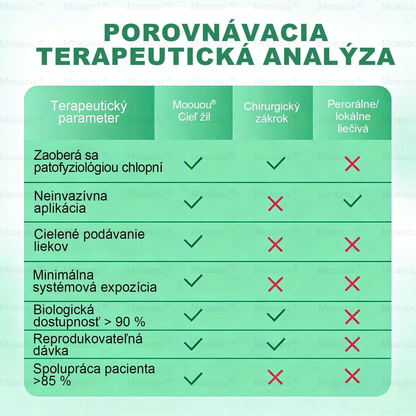 🎁 Zostáva iba 5 boxov! Teraz s extra 50% zľavou! Posilnite svoje telo, žite zdravo! Konajte teraz – budúci rok už nebude šanca!